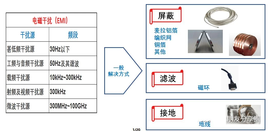 electromagnetic interference shielding electromagnetic interference shielding