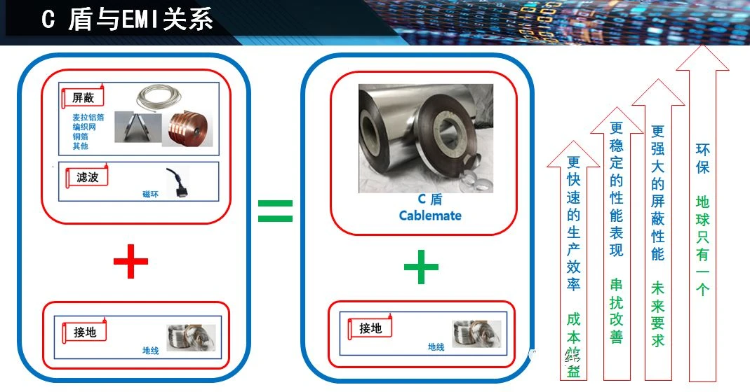 electromagnetic interference (emi) electromagnetic interference (emi)
