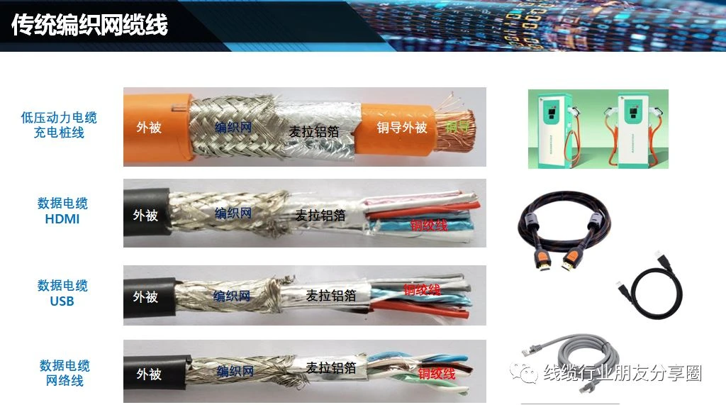 braided cable wire braided cable wire