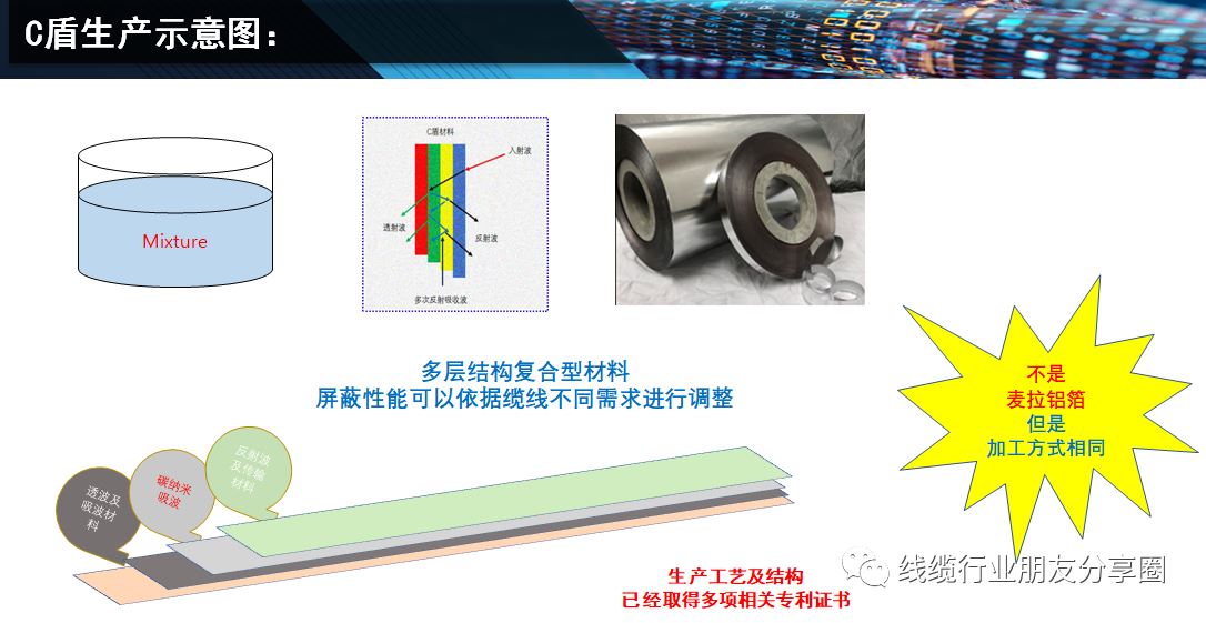 electromagnetic interference cables electromagnetic interference cables