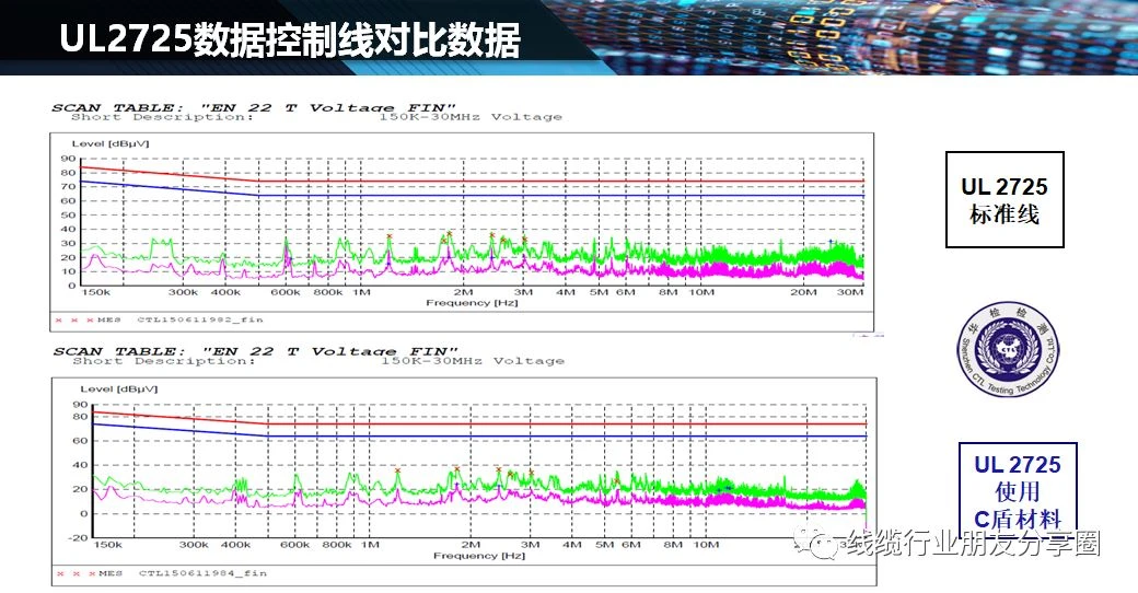electromagnetic interference protection electromagnetic interference protection