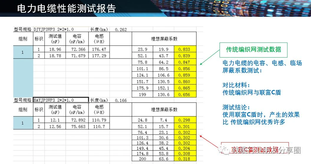 electromagnetic interference standards electromagnetic interference standards
