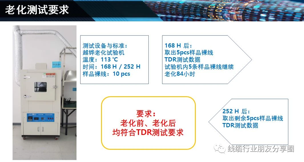 aging test cable aging test cable