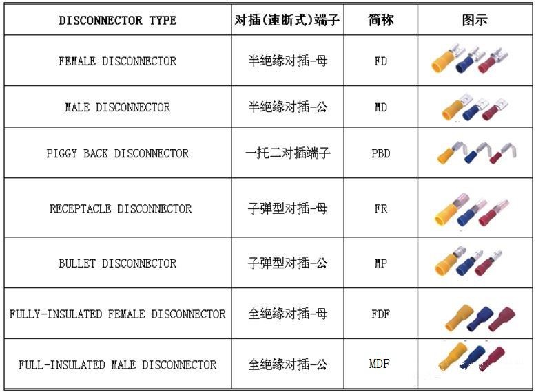 crimp a spade terminal