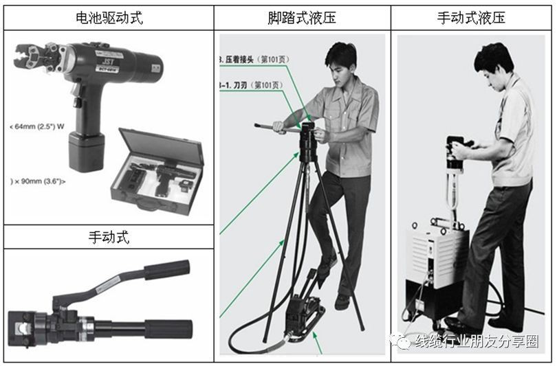 hydraulic cable crimper tool