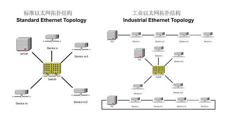ethernet