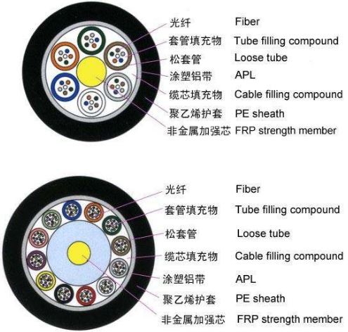 optical fiber optical fiber