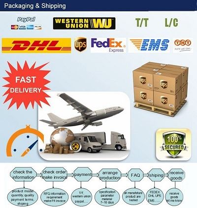military connectors' delivery & payment