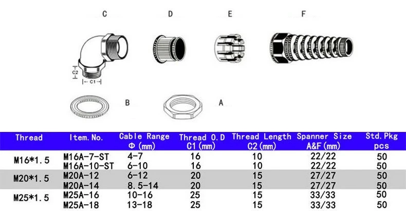 product-500-260 spiral cable gland with strain relief