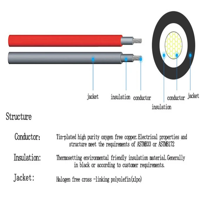 Cable For Solar Battery Cable For Solar Battery