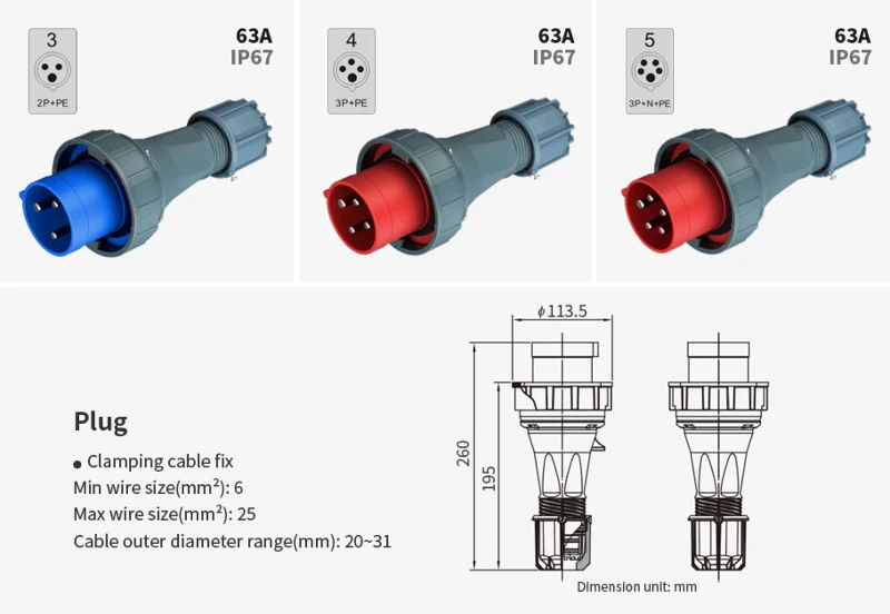 iec60309 iec60309